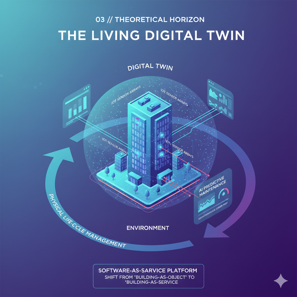 Digital Twin